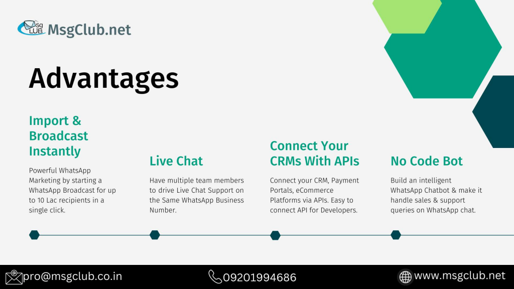 bulk sms marketing service