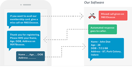 White label Election campaign management and user registration reseller platform